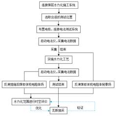 多人操一逼基于直流电法的煤层增透措施效果快速检验技术